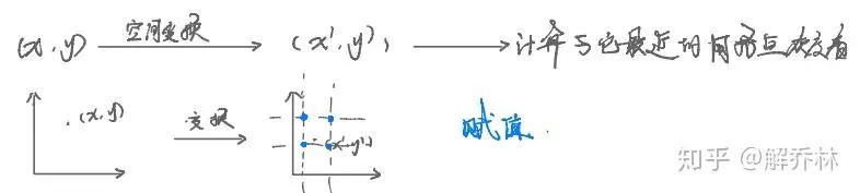 医学成像