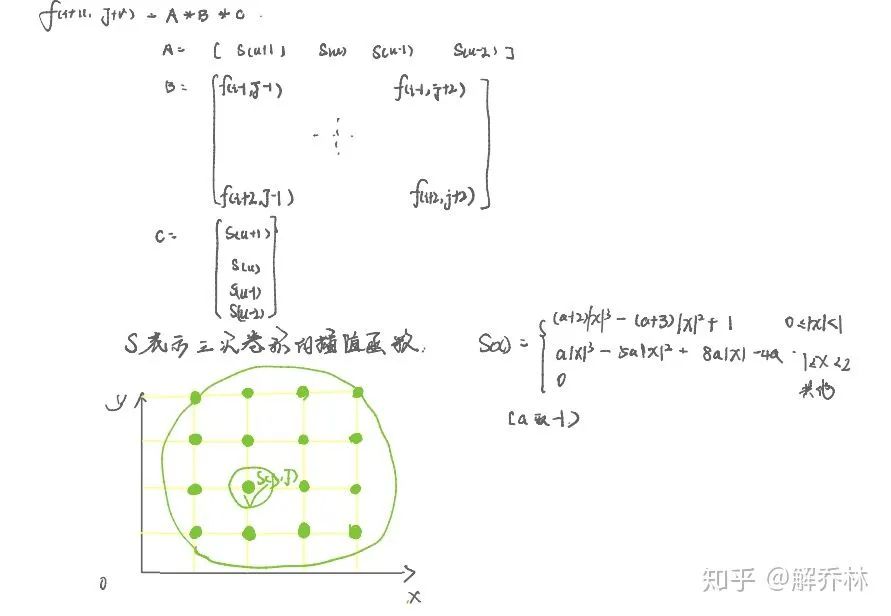 医学成像