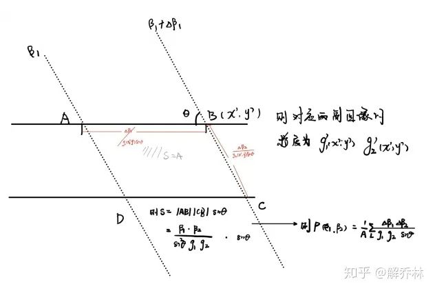 传感器