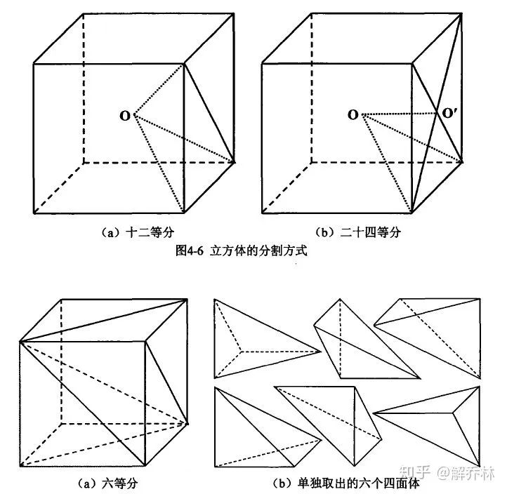 传感器