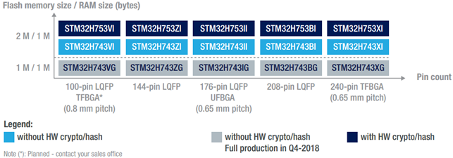 stm32h7