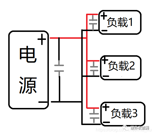 去耦电容