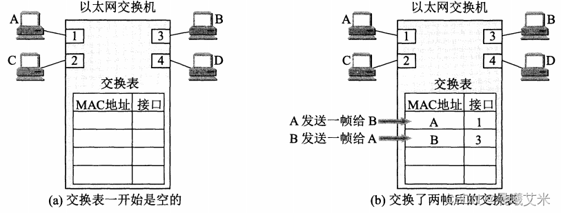 仿真