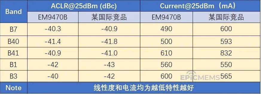 功率放大器