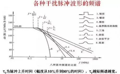 滤波器