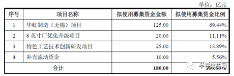 中芯国际