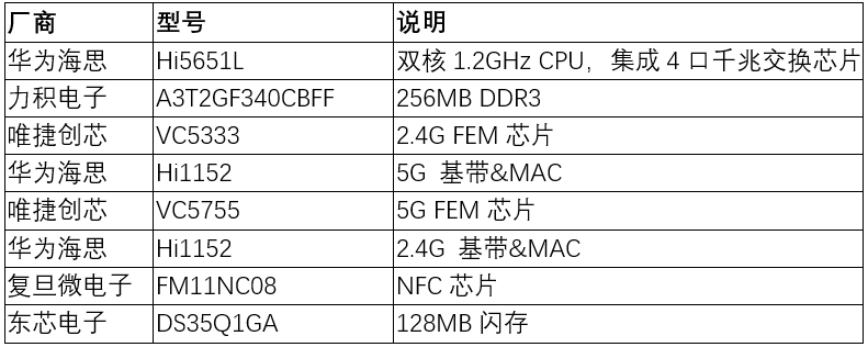 cpu