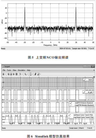 FPGA