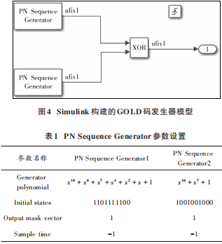 FPGA