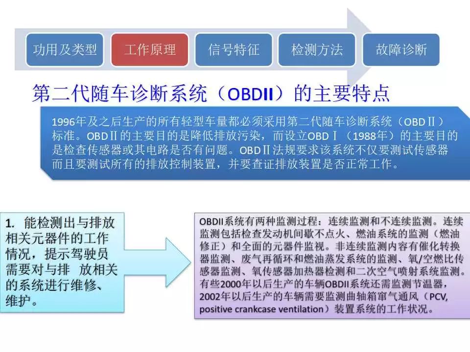 诊断系统