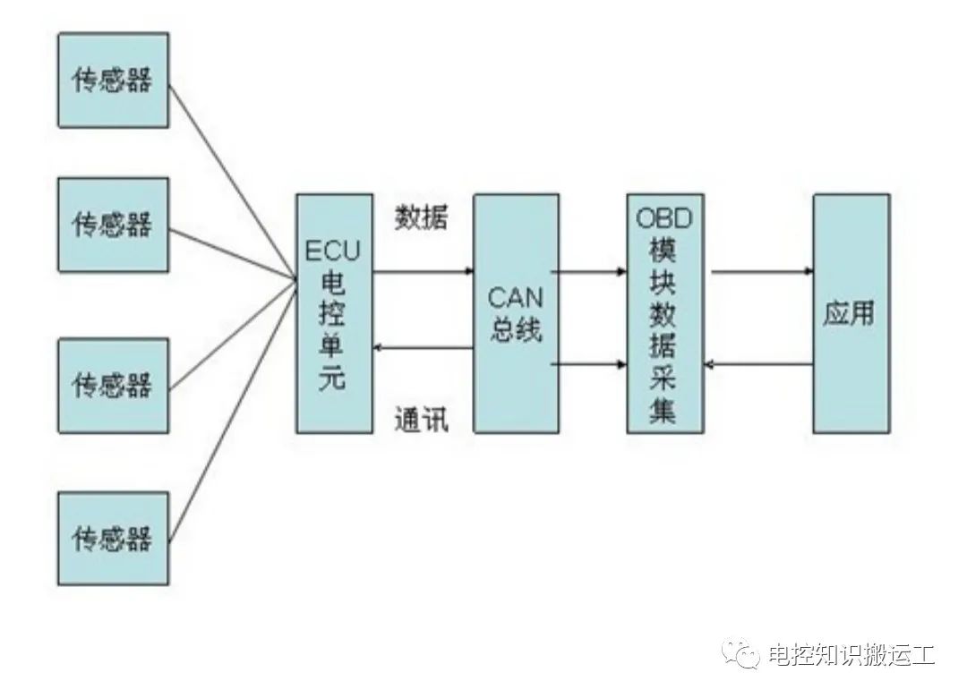 诊断系统