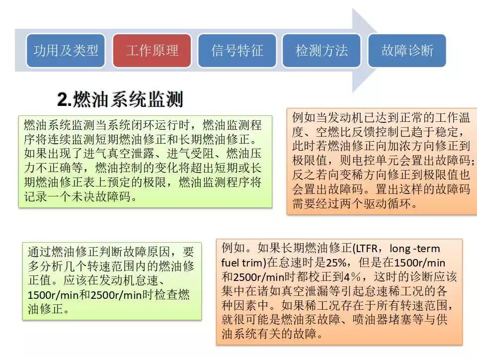 诊断系统