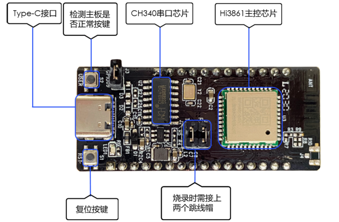 OpenHarmony