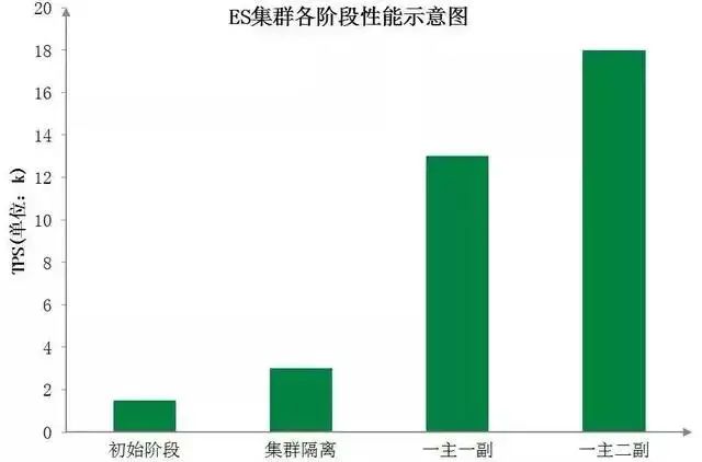 数据存储