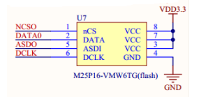 FPGA