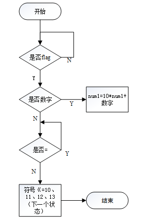 FPGA