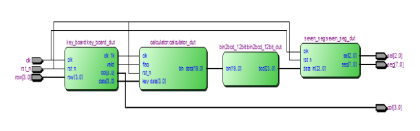 FPGA