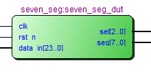 FPGA