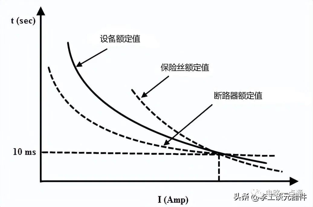 晶闸管