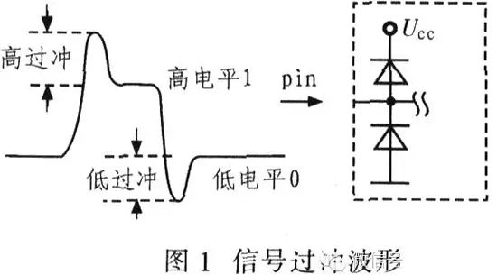 阻抗匹配