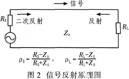 阻抗匹配