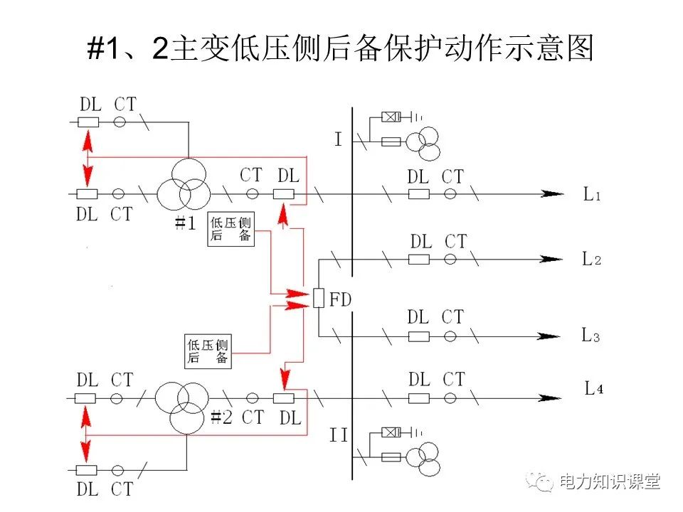 10kV