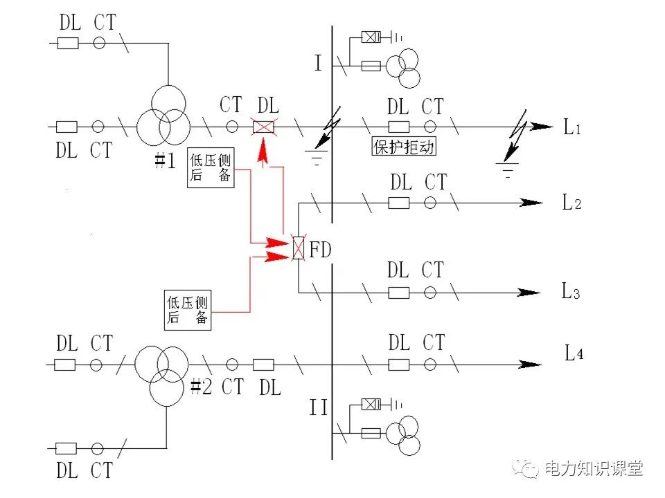 10kV