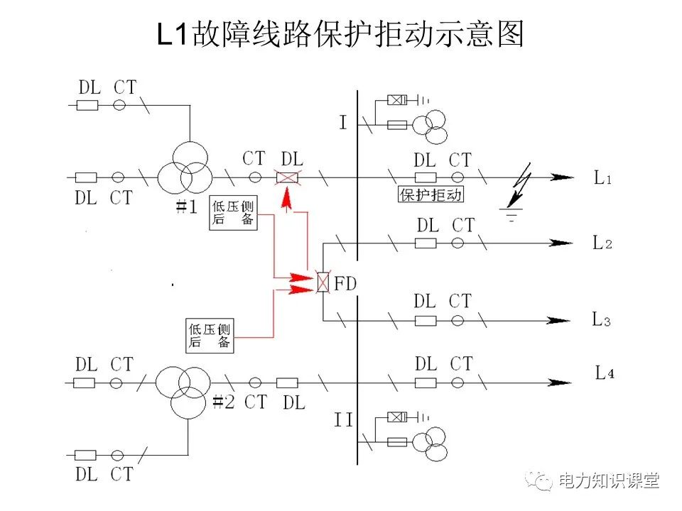 10kV