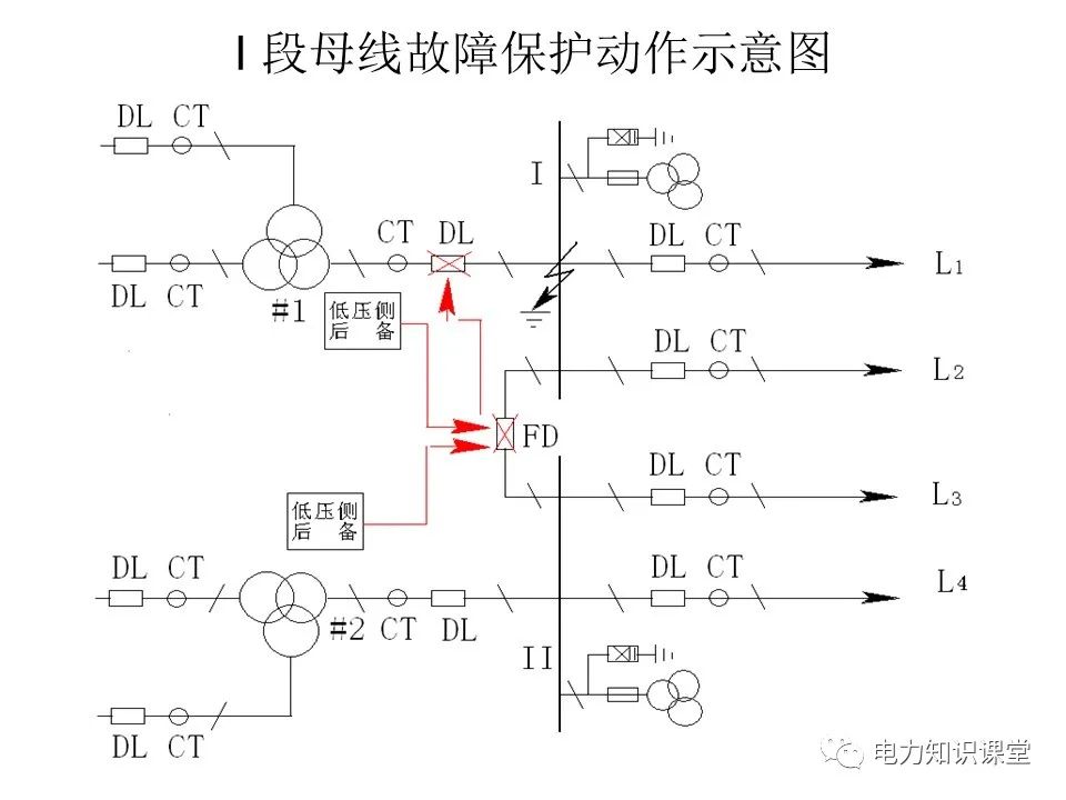 10kV