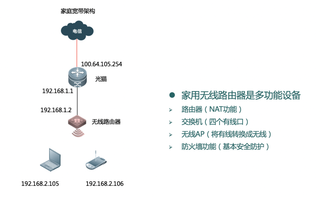 无线网络