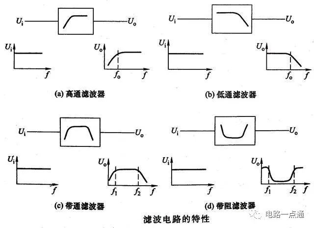 有源器件