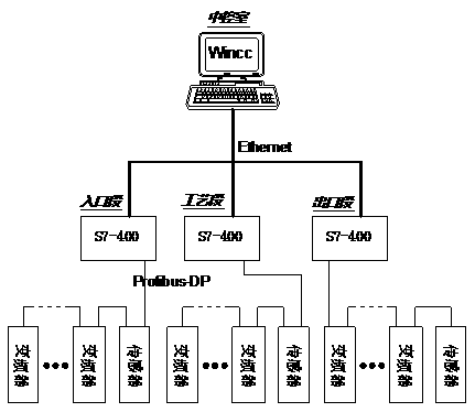 控制系统