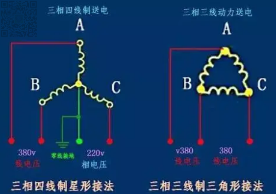 三相电