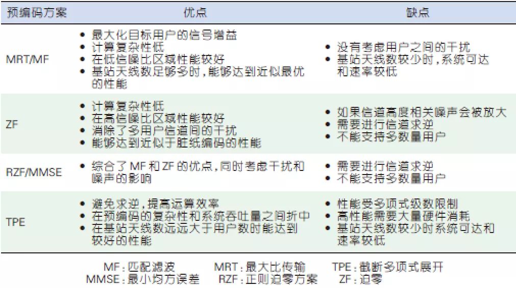 无线通信