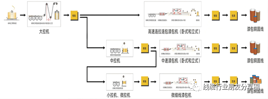 电磁