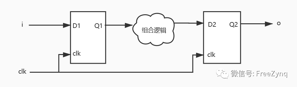 数字电路