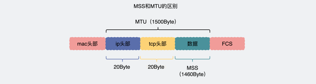 26c13eb0-63fe-11ed-8abf-dac502259ad0.png