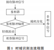 辐射