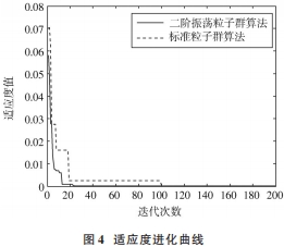 辐射