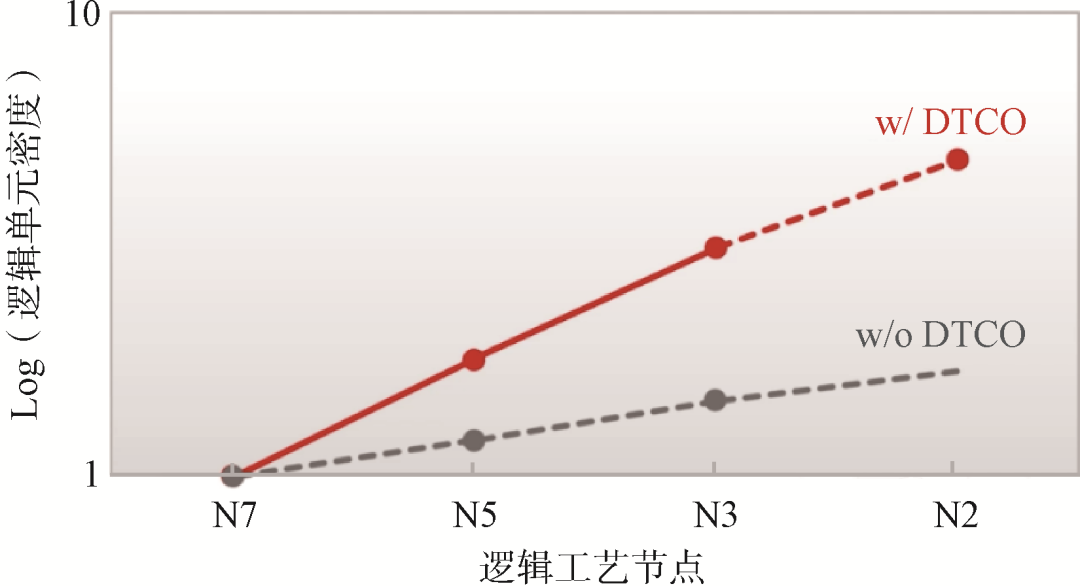 晶体管