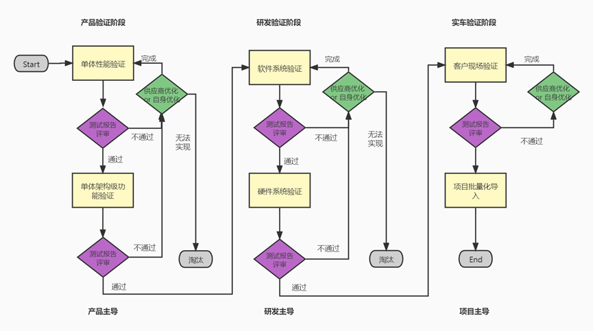 激光雷达