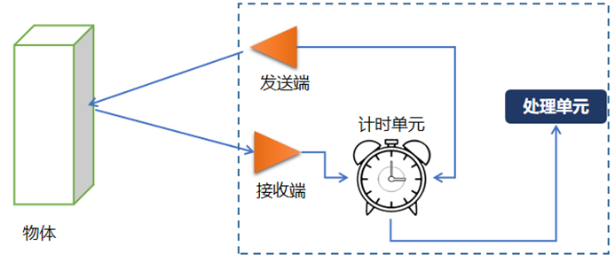 激光雷达