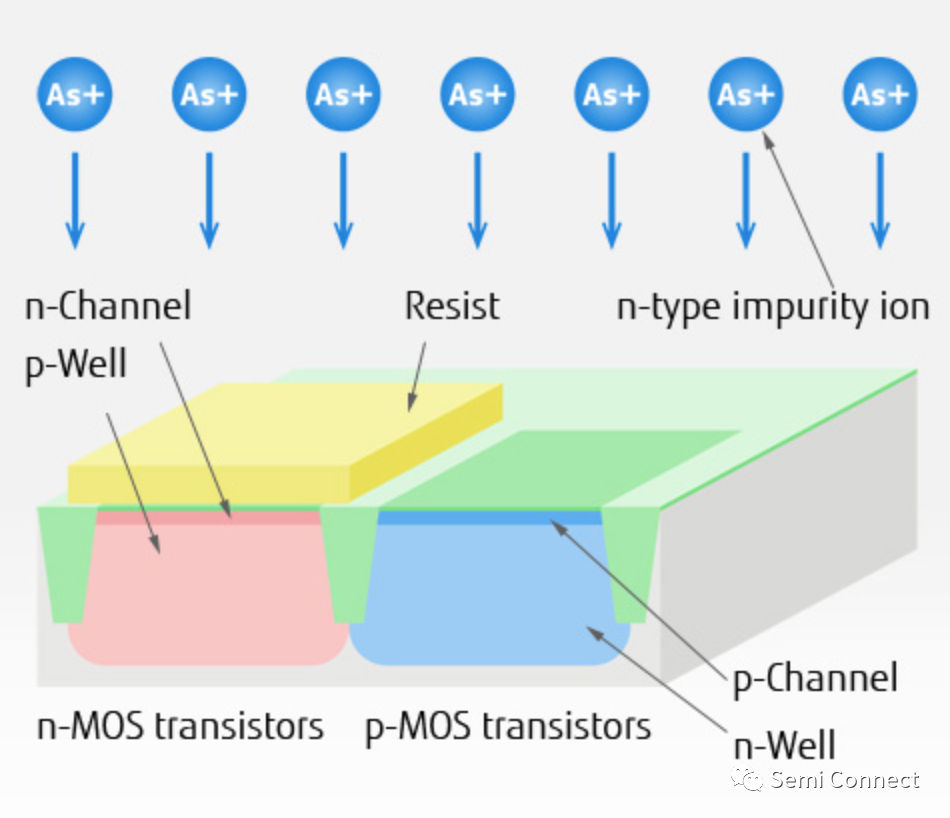 MOSFET