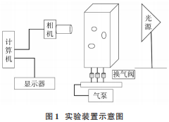 深度学习