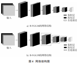 深度学习