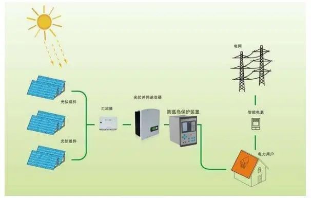 孤岛效应