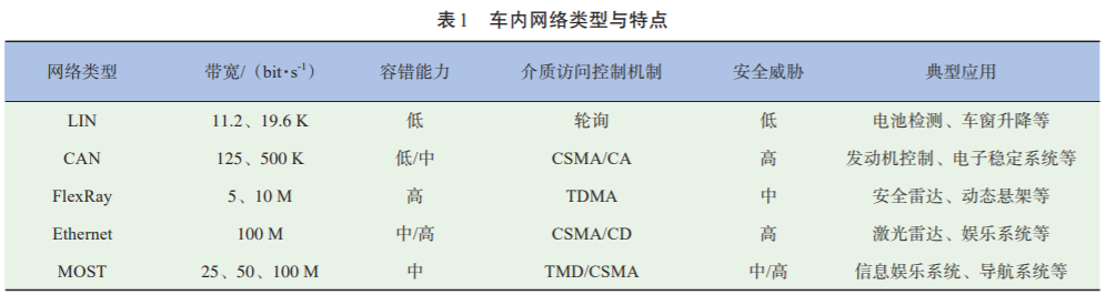 计算机