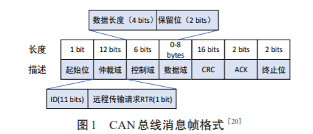 计算机