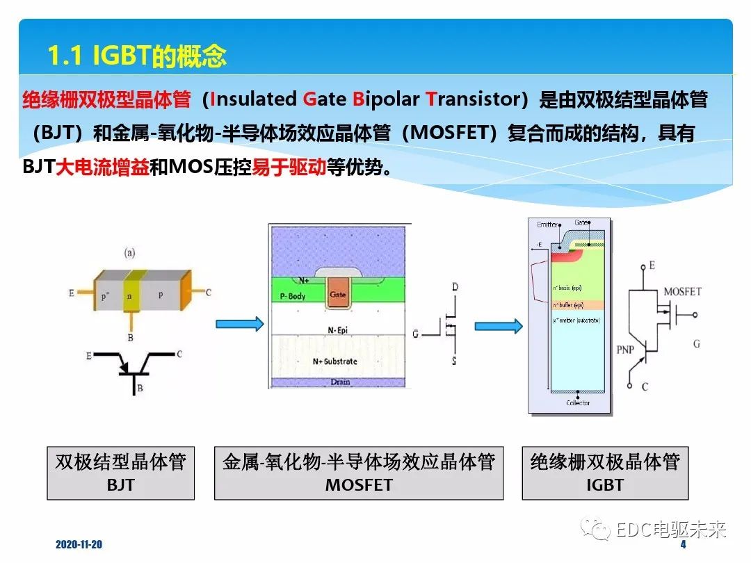 IGBT