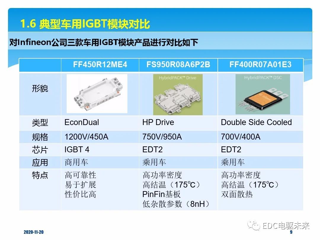 IGBT